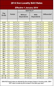 Texas Child Support Percentage Chart 2017 Coladot