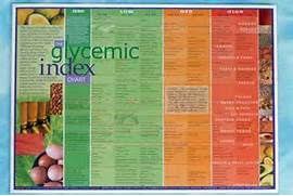 printable glycemic index chart pdf wow com image results