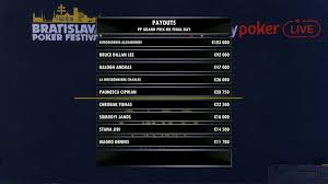 PARTY POKER GRAND PRIX