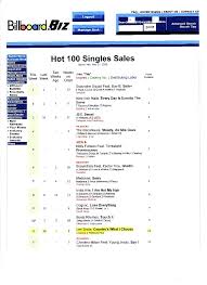 Len Snow Debuts In Top 20 Billboard Hot 100 Singles Sales