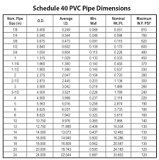 18 Lovely Pvc Conduit Fill Chart