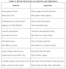 Examples of modification in a sentence, how to use it. Adverbs From Adjectives