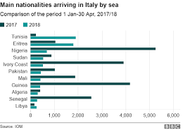 Eus Mediterranean Migrant Crisis Just A Mess Or Cynical