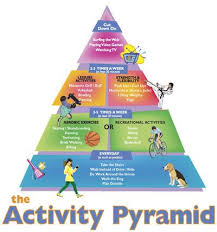 Teaching Methods In Physical Education Physical Education In High School Health Education Exercise For Kids Physical Activities