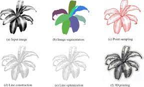Although the information is very general, it would be useful to see which industries you can get involved with. Line Drawing For 3d Printing Sciencedirect