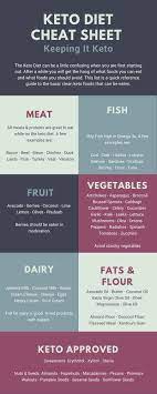 Account Suspended Ketosis Diet Keto Diet Recipes Keto Diet Food List