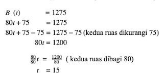 Oct 31, 2020 · sekian rangkuman yang dapat admin bagikan kali ini tentang matematika kelas 7 plsv. Persamaan Linear Satu Variabel Matematika Kelas 10 Quipper Blog