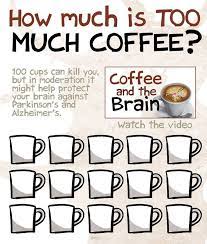 Pin On Coffee Love In A Cup