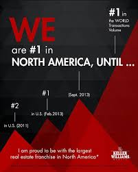 Kw Outfront Magazine Keller Williams Real Estate Keller Williams Realty Marketing Keller Williams Realty