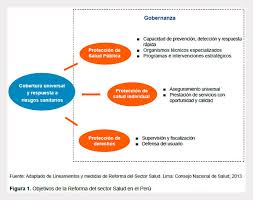Decreto por el que se reforman y adicionan diversas disposiciones de la ley general de salud, para prevenir el sobrepeso, la obesidad y los trastornos de la conducta alimentaria. Reforma Del Sector Salud En El Peru Derecho Gobernanza Cobertura Universal Y Respuesta Contra Riesgos Sanitarios Velasquez Revista Peruana De Medicina Experimental Y Salud Publica