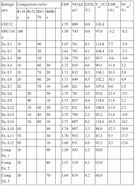 27 Experienced R22 Low And High Side Pressure Chart