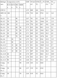 27 experienced r22 low and high side pressure chart