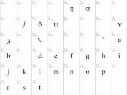 Gimson's phonemic system with a few additional symbols. Download Free Phonetic Alphabet Regular Font Dafontfree Net
