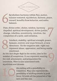 Numerology 6 10 Numerology Numerology Life Path Numerology Calculation