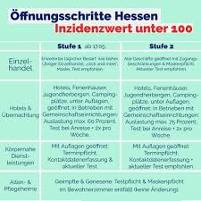 Im anlagenring, am mainufer und in einkaufsstraßen ist die maskenpflicht, die seit vergangenem herbst galt, aufgehoben! Wo Gelten Welche Bundes Und Landesregeln Hessisches Ministerium Fur Soziales Und Integration