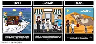 What effect does it have? Pin On Storyboard That Lesson Plans
