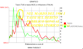 Until 31 december 1998 the exchange rates were set on a weekly, fortnightly or monthly basis (depending on the currency) using the exchange rates between the us dollar/foreign currency and the us dollar/italian lira. Banca D Italia E Tesoro Il Divorzio Piu Costoso Della Storia