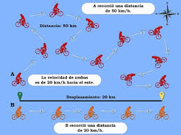 Rapidez is a fast paced card game. Diferencia Entre Velocidad Y Rapidez Diferenciador