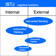 istj cognitive functions chart intuitive musician