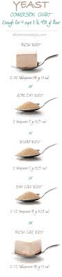 Crazy Dough For Everything Recipe In 2020 Crazy Dough Skillet Bread Bread