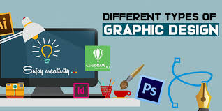 The following are common types of graphic design. Different Types Of Graphic Design Fita