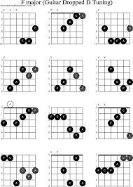 Chord Diagrams For Dropped D Guitar Dadgbe F