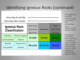 Igneous Rocks Identification Table Modern Coffee Tables