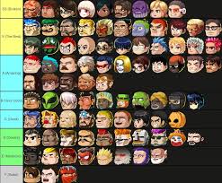 · the only way to unlock is to buy him at 8 dollars. This Is My Head Soccer Character Tier List I Ranked Them Based On The Effectiveness Of Their Ground Air Power Shot As Well As The Counter Attack Let Me Know What Do You