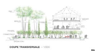 Soa Architectes Paris Projets Ehpad Chatelus Expo Universelle Milan Architecte Paris Expo Universelle