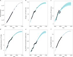 And, for that, information must be shared widely, and the relevant tools. Emerging Human Infectious Diseases And The Links To Global Food Production Nature Sustainability