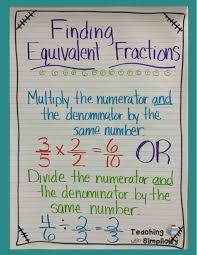 Math Anchor Charts Finding Equivalent Fractions Math