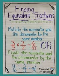 math anchor charts finding equivalent fractions math