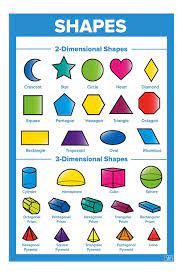 Amazon Com Educational Math Posters For Kids Perfect For Children Elementary Classrooms Set Of 10 Includes Additi Elementary Classroom Math Poster Math