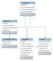 For ex, mysqli::set_local_infile_default vs pdostatement::debugdumpparams. Querying Debezium Change Data Events With Ksql