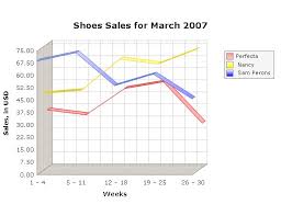 Line Area Pie Bar Chart Graph Control Net Component