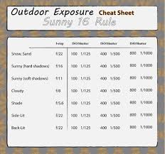 outdoor exposure cheat sheet sunny 16 rule street