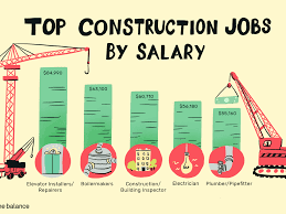 Bob began his lsf involvement back in 1970. The Top 12 Highest Paying Construction Jobs