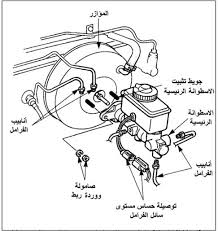 وبعدين تنزل القير الين <1> وتحطرجلك على البنزين والبريك خل رجلك تلمس البنزين شوي الين يوصل الضغط 2 والسياره واقفه طبعا لانك بنفس الوقت حاط رجلك على البريك ØµÙŠØ§Ù†Ø© ÙˆØ¥ØµÙ„Ø§Ø­ Ù†Ø¸Ø§Ù… Ø§Ù„ÙØ±Ø§Ù…Ù„ Ø§Ù„Ù‡ÙŠØ¯Ø±ÙˆÙ„ÙŠÙƒÙŠØ© Brake Hydraulic System Service Ù…Ù„Ø§ÙƒÙŠ ÙƒÙˆÙ…