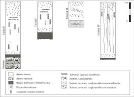 Estructura interna de las coladas de la Meseta Basáltica Valle del...