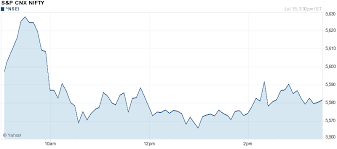 old nse bse intraday charts archives nsei yahoo nifty and