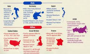 Who Were The Allies In Wwii Google Search Allied Powers Invaded Poland World War Two