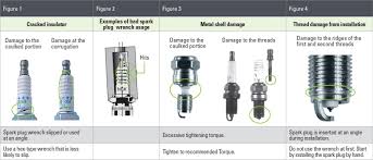 Analysis Ngk Spark Plugs Australia Iridium Spark Plugs