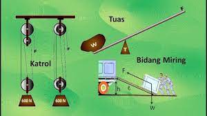 Pesawat sederhana memberikan keuntungan mekanik berupa perbandingan gaya beban serta gaya kuasa di mana keduanya itu lah yang mempermudah pekerjaan manusia. Jenis Jenis Pesawat Sederhana Nusa Caraka