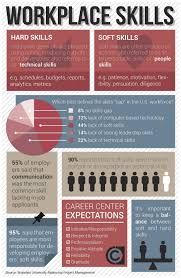 Workplace Skills Infographic Bearing News Teaching Resume Work Skills High School Education