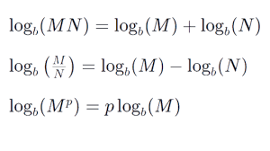 Combining logarithmic expressions how to condense or combine a logarithmic expression into a single logarithm using the properties of logarithms? Intro To Logarithm Properties Article Khan Academy