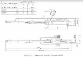 velkorážový kulomet : Russia  Soviet Union (RUS  SOV)