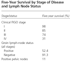 Image result for Vulvar Cancer