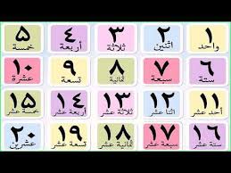Demikian pemaparan tulisan angka dalam bahasa arab, mulai dari angka 1 sampai 100 berikut cara bacanya atau tulisan latinnya. Nombor 1 20 Dalam Bahasa Arab Youtube