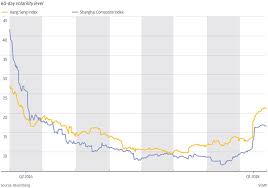 chart of the day hong kong stocks see more price swings