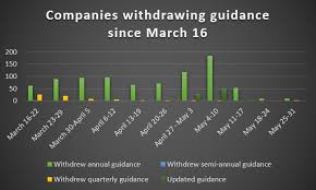 How Covid 19 Is Affecting Earnings Guidance And Dividend Payments Ir Magazine
